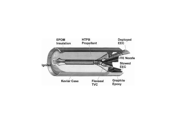 18a2 Solid Propulsion Integrity Program