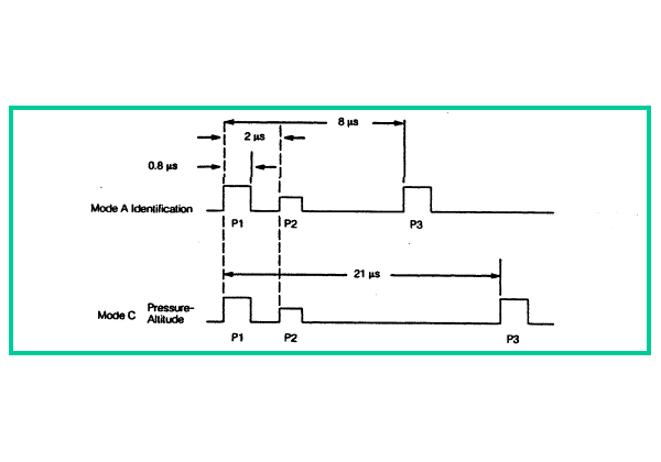 20f Special Position Identification Pulse