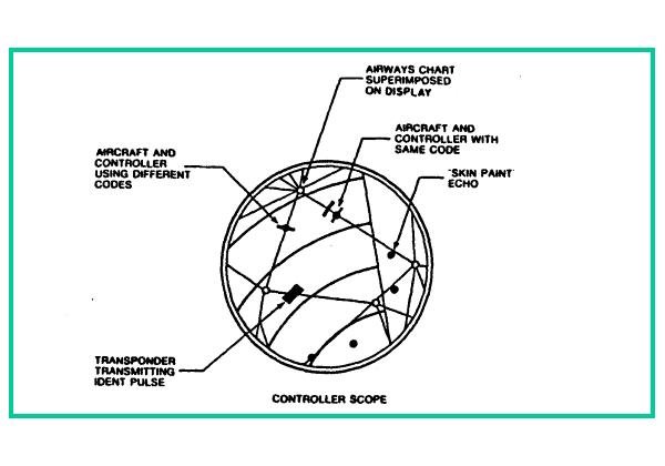 20e Special Position Identification Pulse