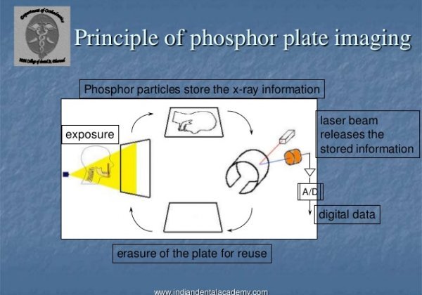 25c storage phosphor imaging plates